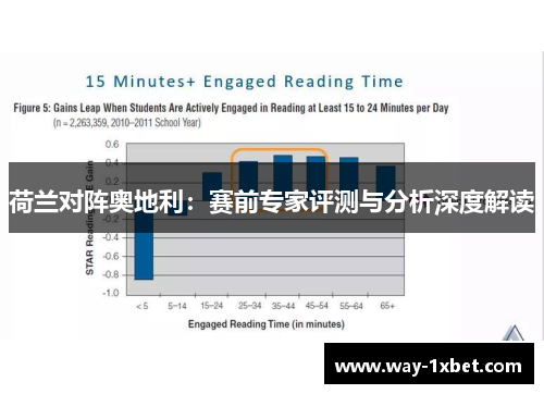 荷兰对阵奥地利：赛前专家评测与分析深度解读