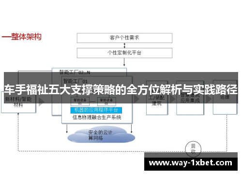 车手福祉五大支撑策略的全方位解析与实践路径