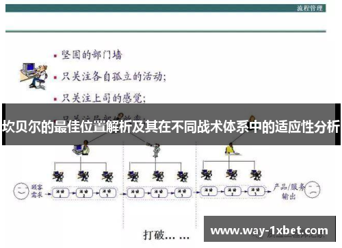 坎贝尔的最佳位置解析及其在不同战术体系中的适应性分析 坎贝尔的最佳位置解析及其在不同战术体系中的适应性分析