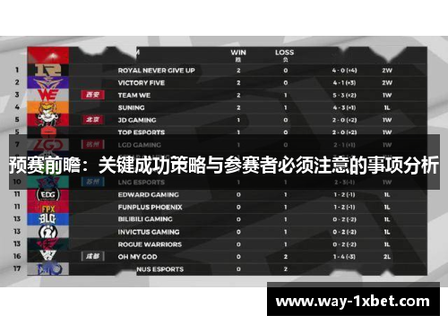 预赛前瞻:关键成功策略与参赛者必须注意的事项分析 预赛前瞻:关键成功策略与参赛者必须注意的事项分析