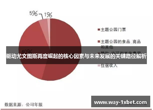 驱动尤文图斯再度崛起的核心因素与未来发展的关键路径解析 驱动尤文图斯再度崛起的核心因素与未来发展的关键路径解析