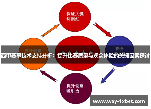 西甲赛事技术支持分析:提升比赛质量与观众体验的关键因素探讨 西甲赛事技术支持分析:提升比赛质量与观众体验的关键因素探讨