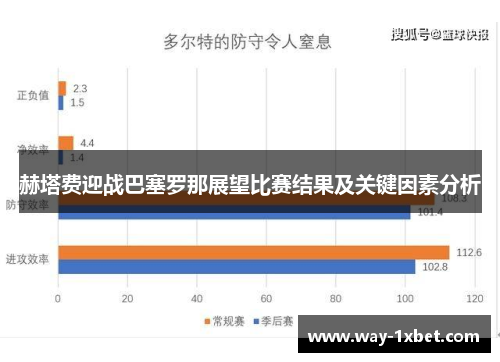 赫塔费迎战巴塞罗那展望比赛结果及关键因素分析