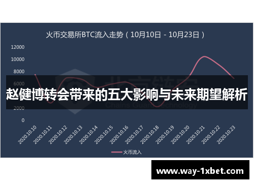 赵健博转会带来的五大影响与未来期望解析