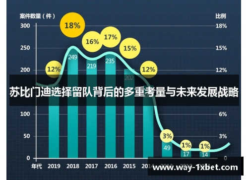 苏比门迪选择留队背后的多重考量与未来发展战略