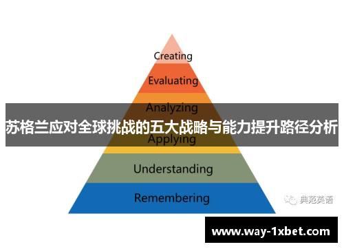 苏格兰应对全球挑战的五大战略与能力提升路径分析 苏格兰应对全球挑战的五大战略与能力提升路径分析