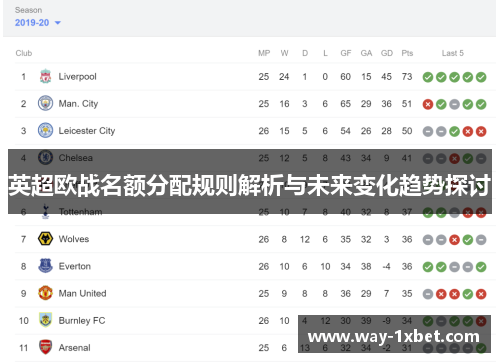 英超欧战名额分配规则解析与未来变化趋势探讨 英超欧战名额分配规则解析与未来变化趋势探讨