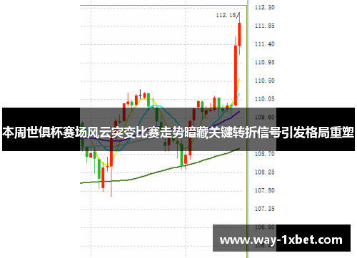 本周世俱杯赛场风云突变比赛走势暗藏关键转折信号引发格局重塑 本周世俱杯赛场风云突变比赛走势暗藏关键转折信号引发格局重塑