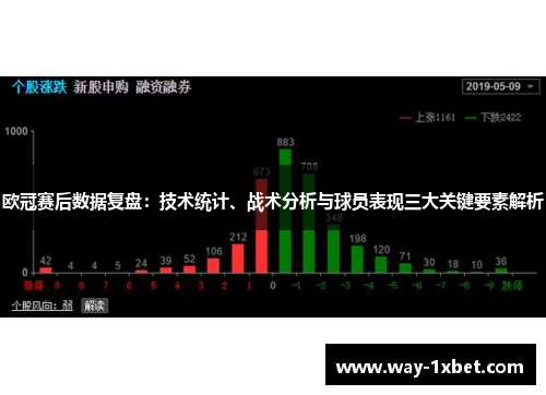 欧冠赛后数据复盘:技术统计、战术分析与球员表现三大关键要素解析 欧冠赛后数据复盘:技术统计、战术分析与球员表现三大关键要素解析