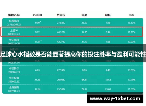 足球心水指数是否能显著提高你的投注胜率与盈利可能性