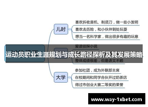 运动员职业生涯规划与成长路径探析及其发展策略