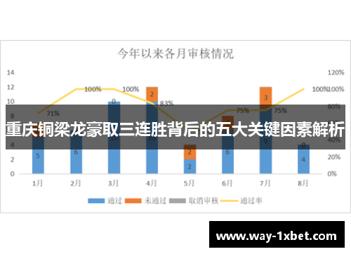 重庆铜梁龙豪取三连胜背后的五大关键因素解析