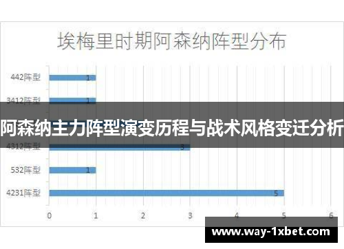 阿森纳主力阵型演变历程与战术风格变迁分析
